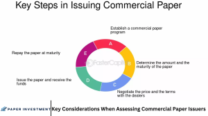Key Considerations When Assessing Commercial Paper Issuers