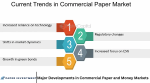 Major Developments in Commercial Paper and Money Markets
